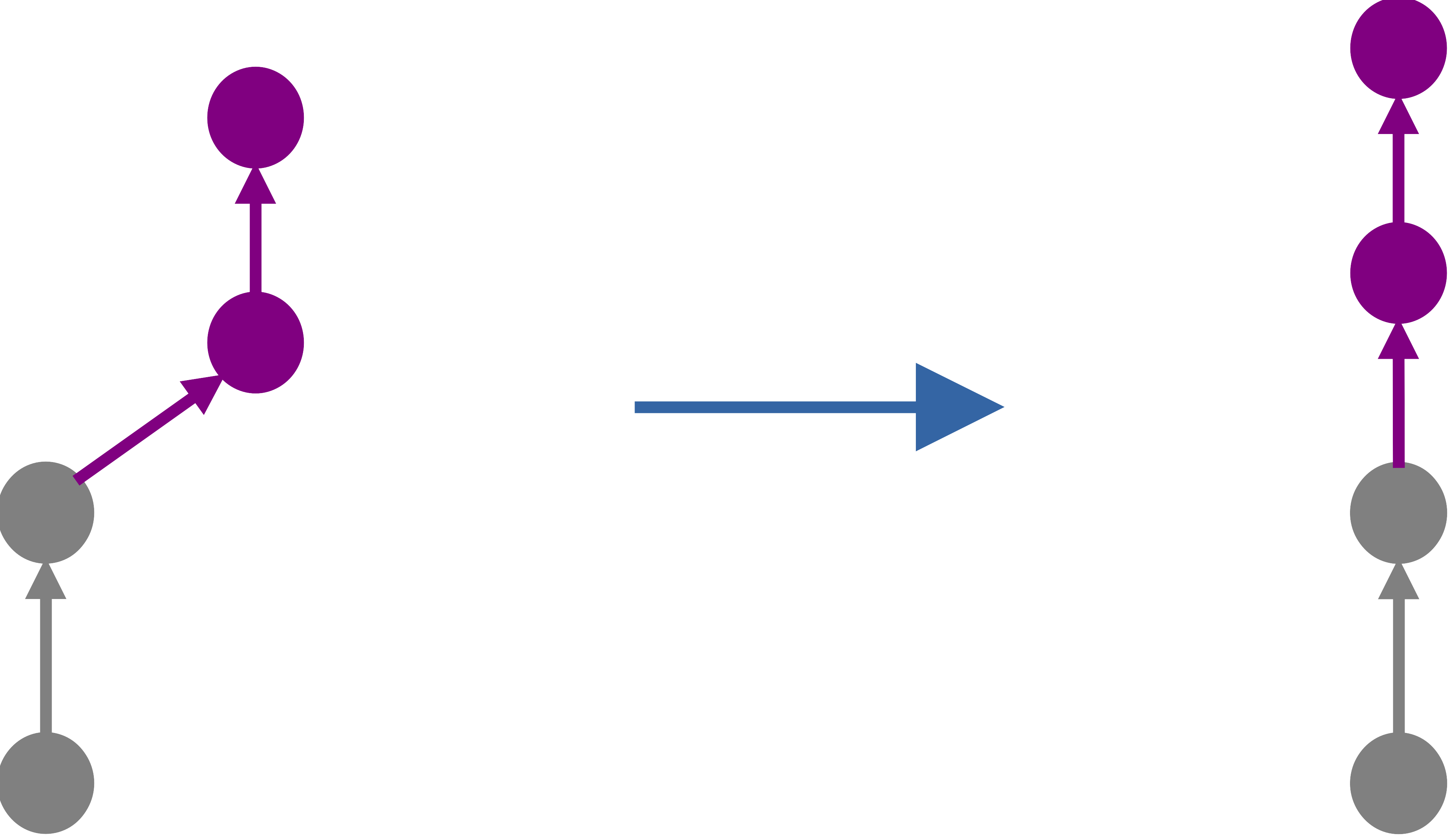 fast-forward merge