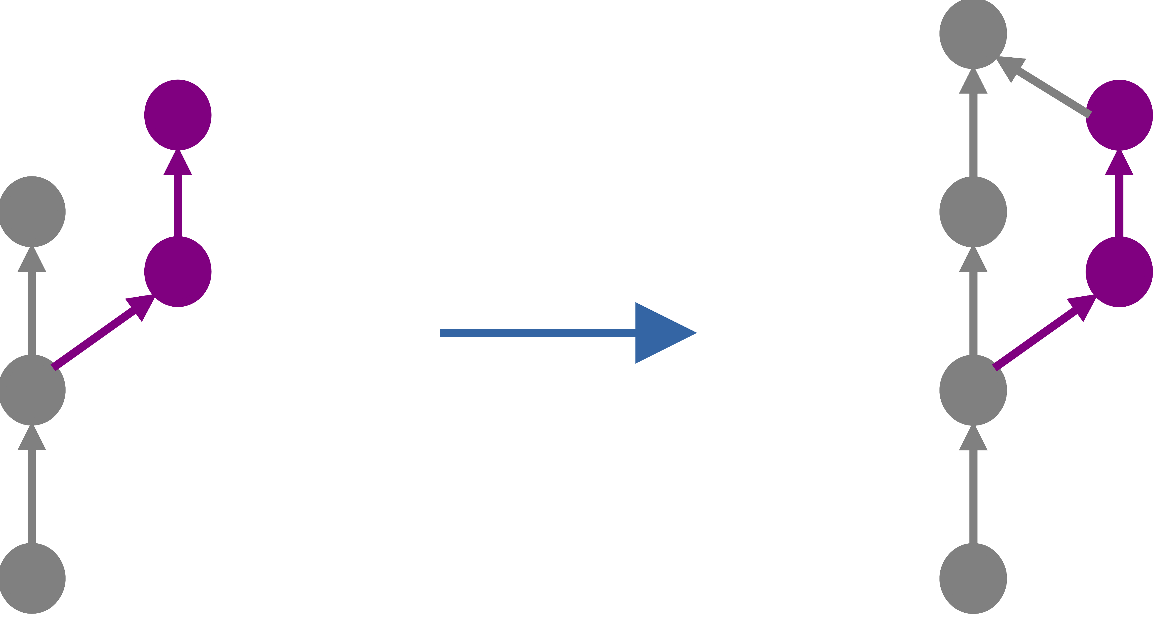 merge
