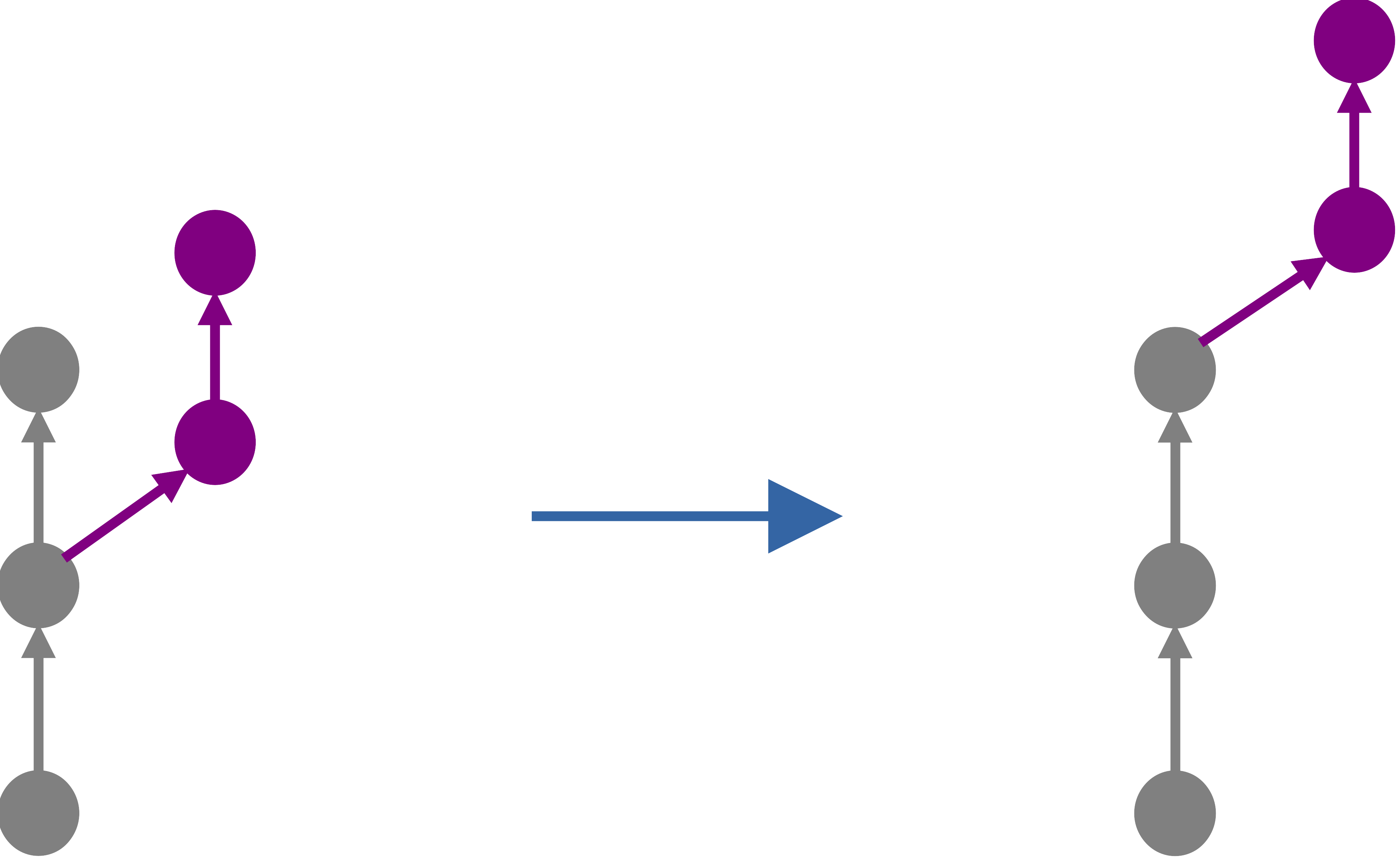 rebase